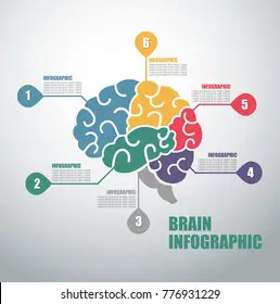 Infografis tentang kesehatan otak dan pikiran positif