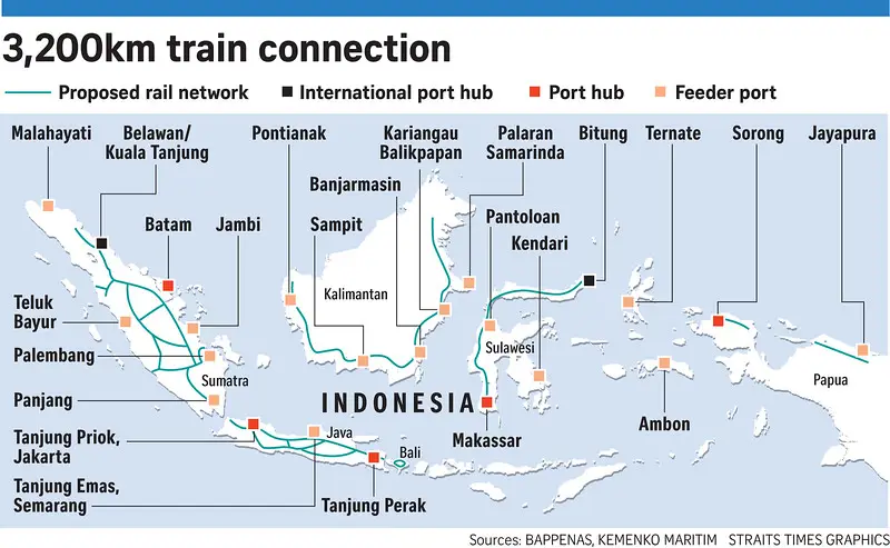 Peta jalur kereta api di Indonesia