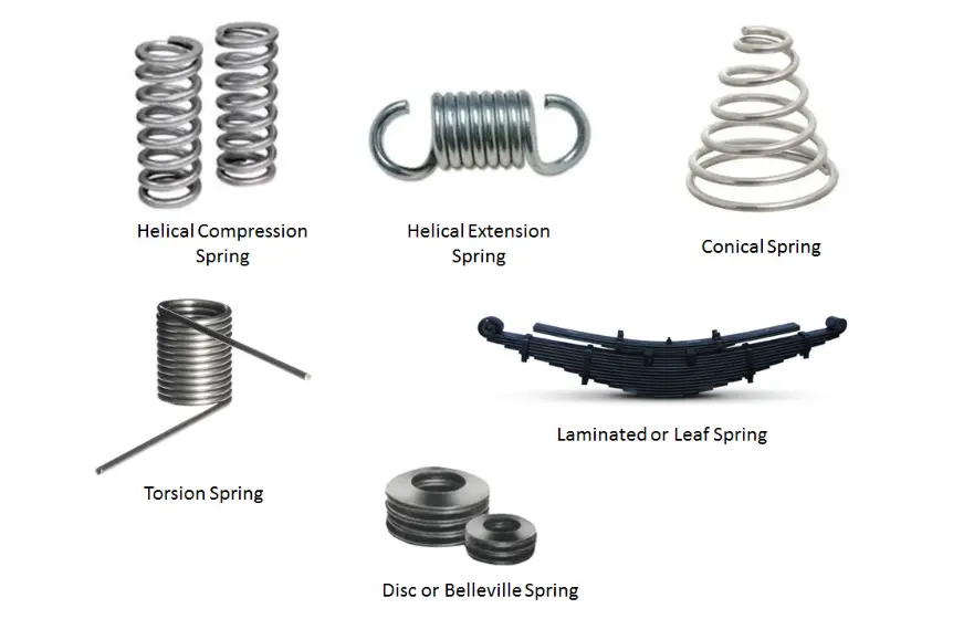 Berbagai jenis springans dan aplikasinya