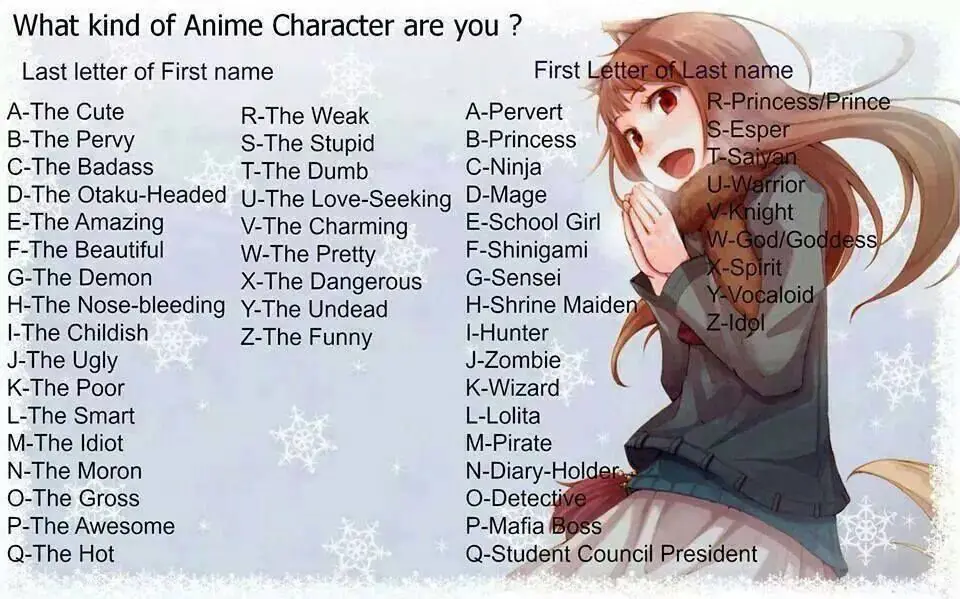 Gambar karakter anime dengan nama unik