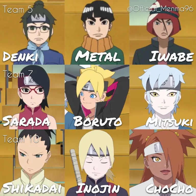 Gambar karakter-karakter utama dalam anime Boruto