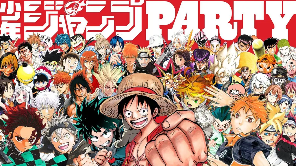 Karakter-karakter populer dari anime shonen