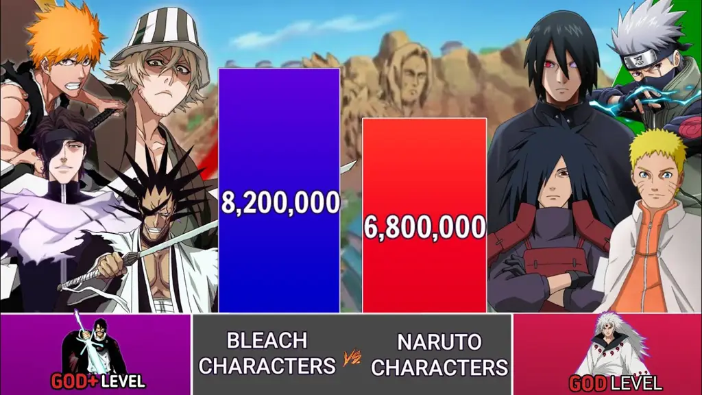 Perbandingan karakter Bleach dan Naruto