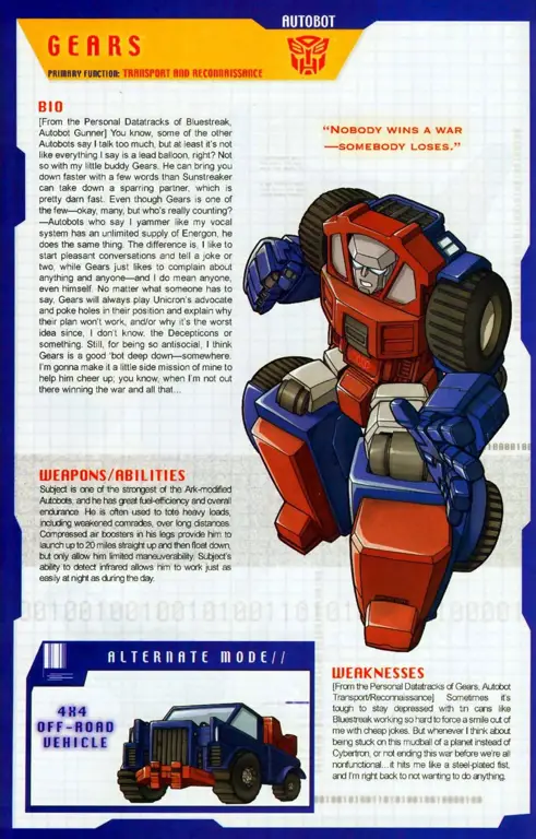 Gambar berbagai karakter dari Transformers G1