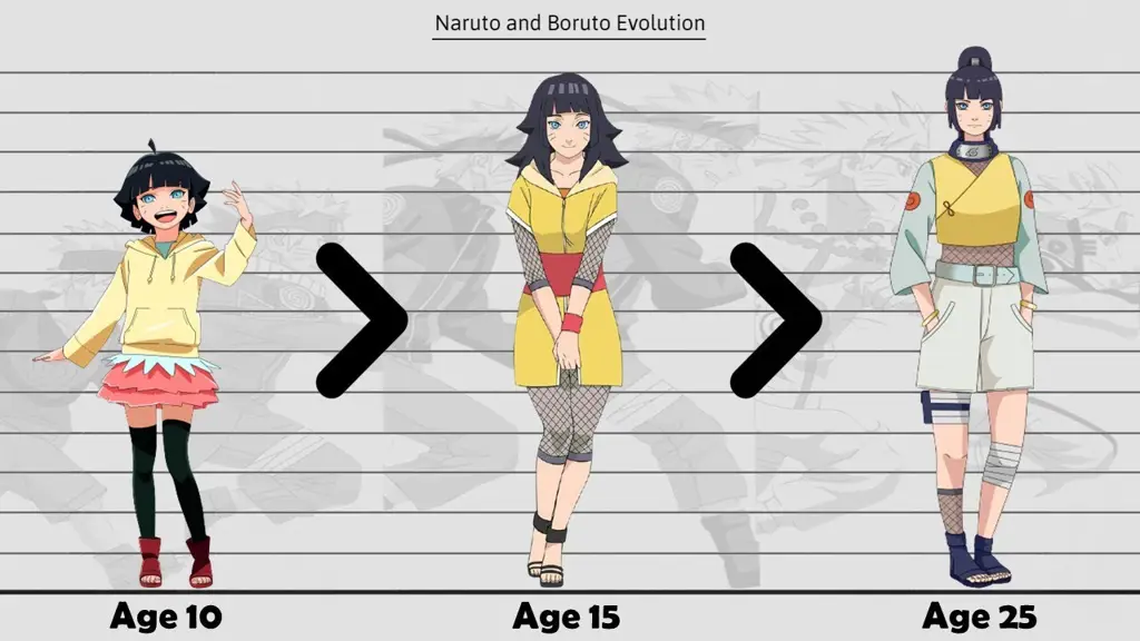 Sebuah gambar yang menampilkan berbagai karakter dari anime Boruto