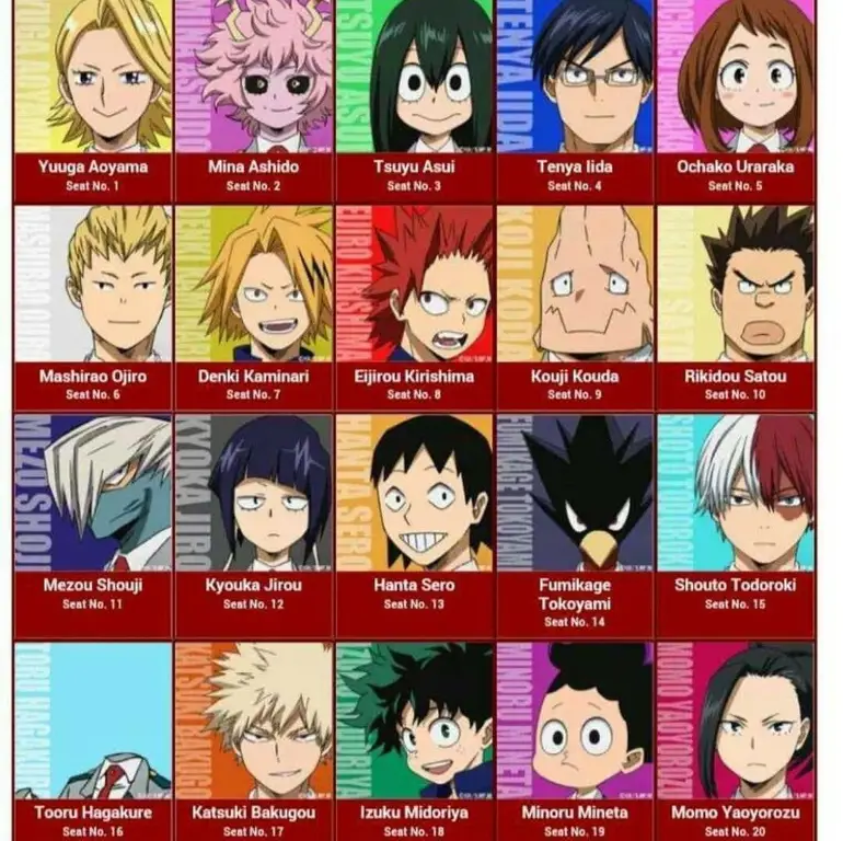 Karakter-karakter utama dalam Boku no Hero Academia