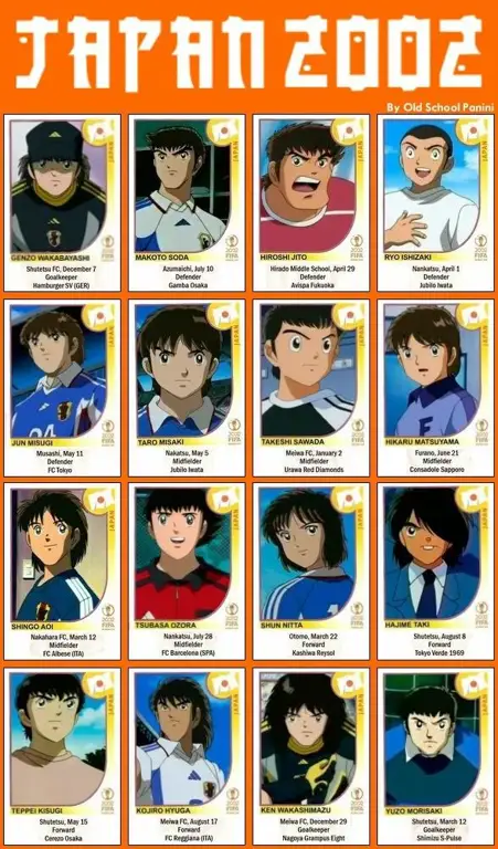 Gambar karakter-karakter utama Captain Tsubasa