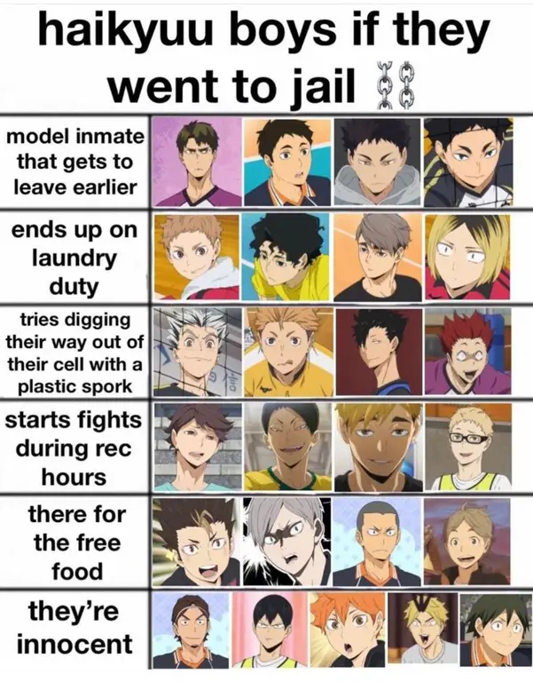 Karakter-karakter favorit dalam Haikyuu!! Gambar karakter-karakter utama Haikyuu!!