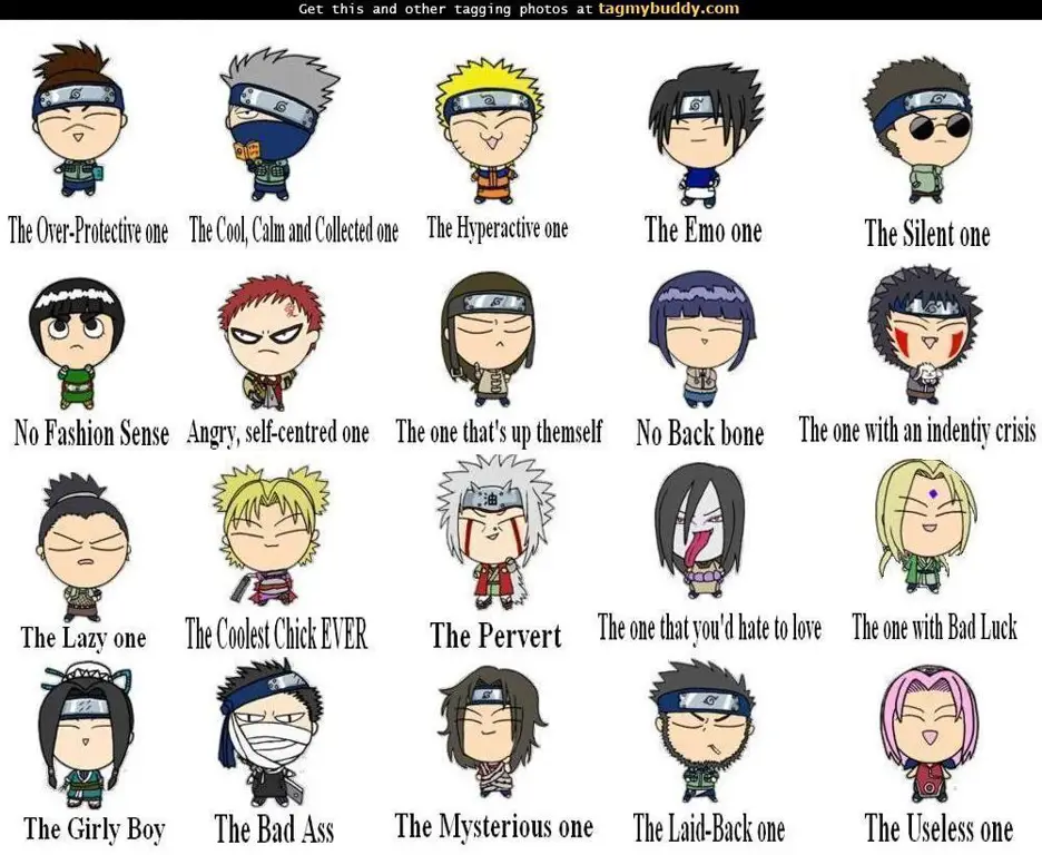 Gambar karakter Naruto Shippuden