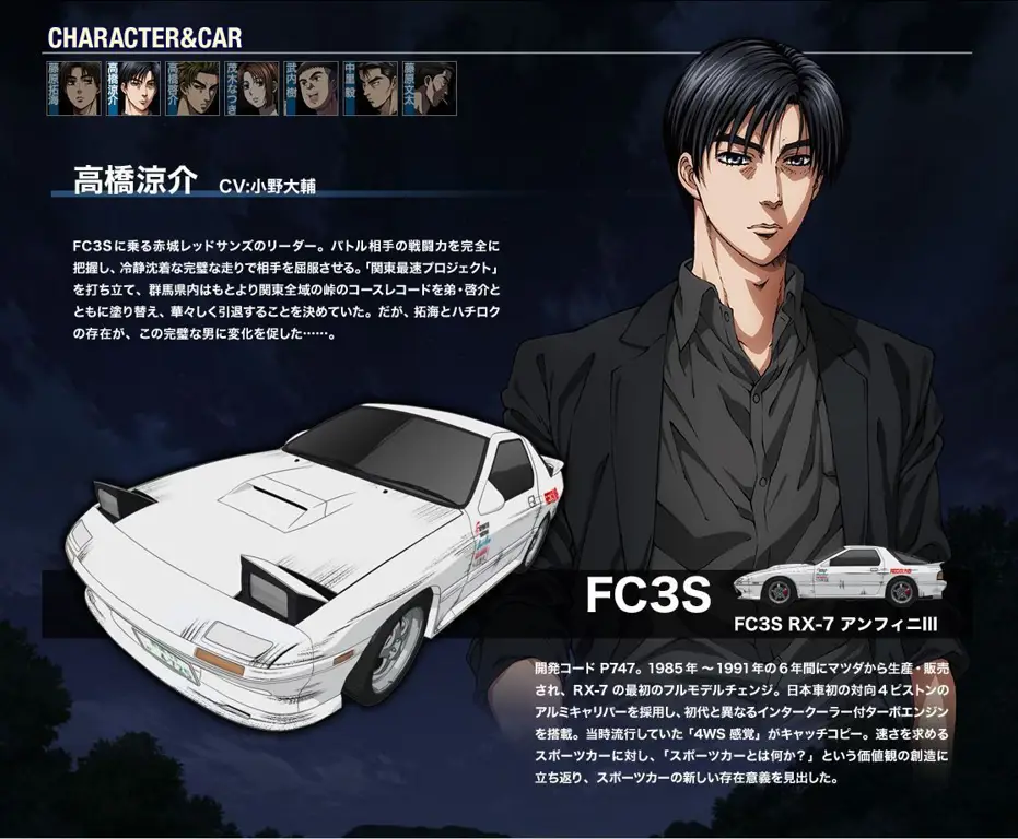 Gambar para karakter utama Initial D