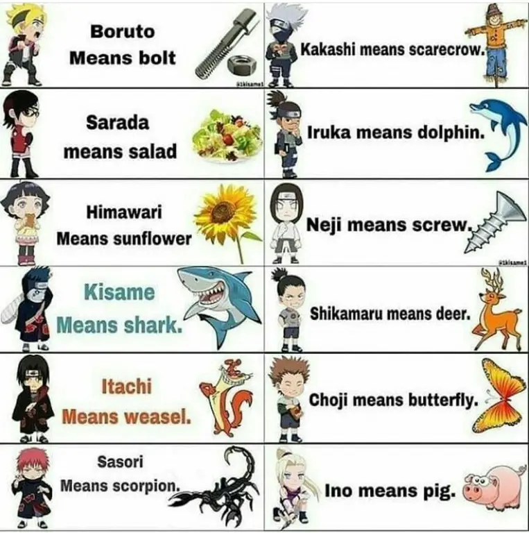 Karakter-karakter Naruto dalam berbagai pose