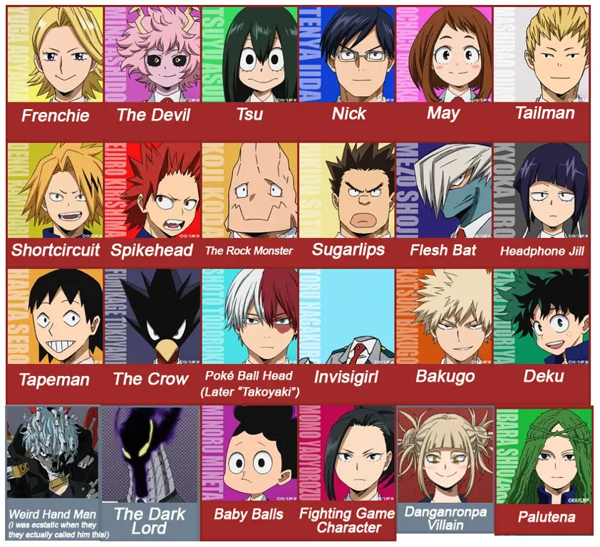 Gambar para karakter utama dalam anime Boku no Hero Academia