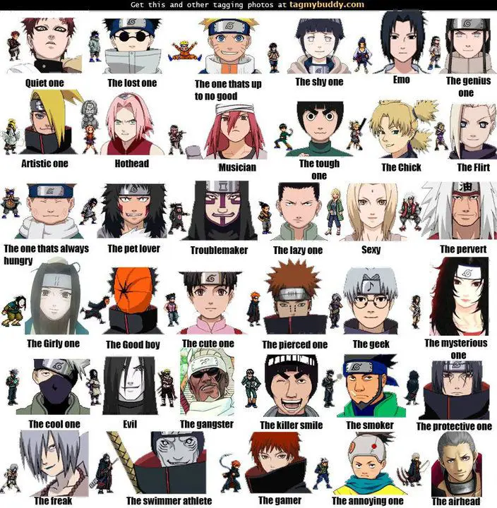 Gambar karakter Naruto