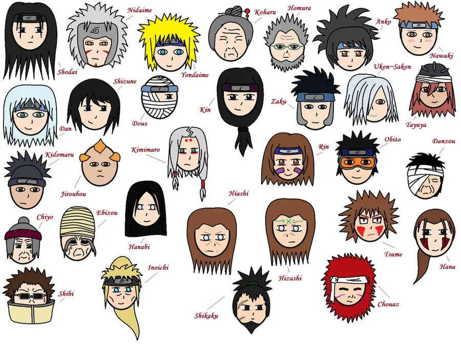 Gambar karakter Naruto