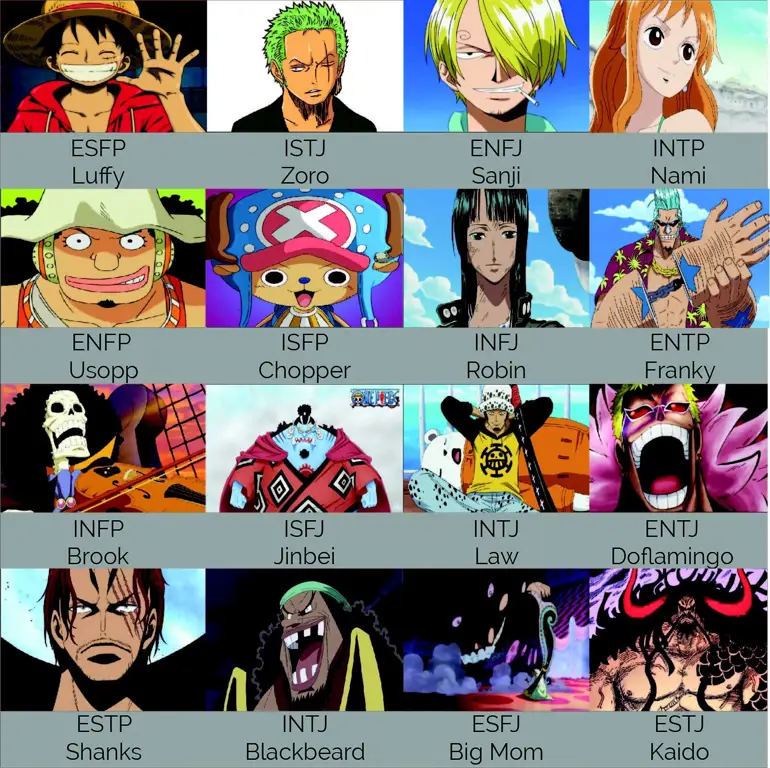 Gambar karakter utama One Piece