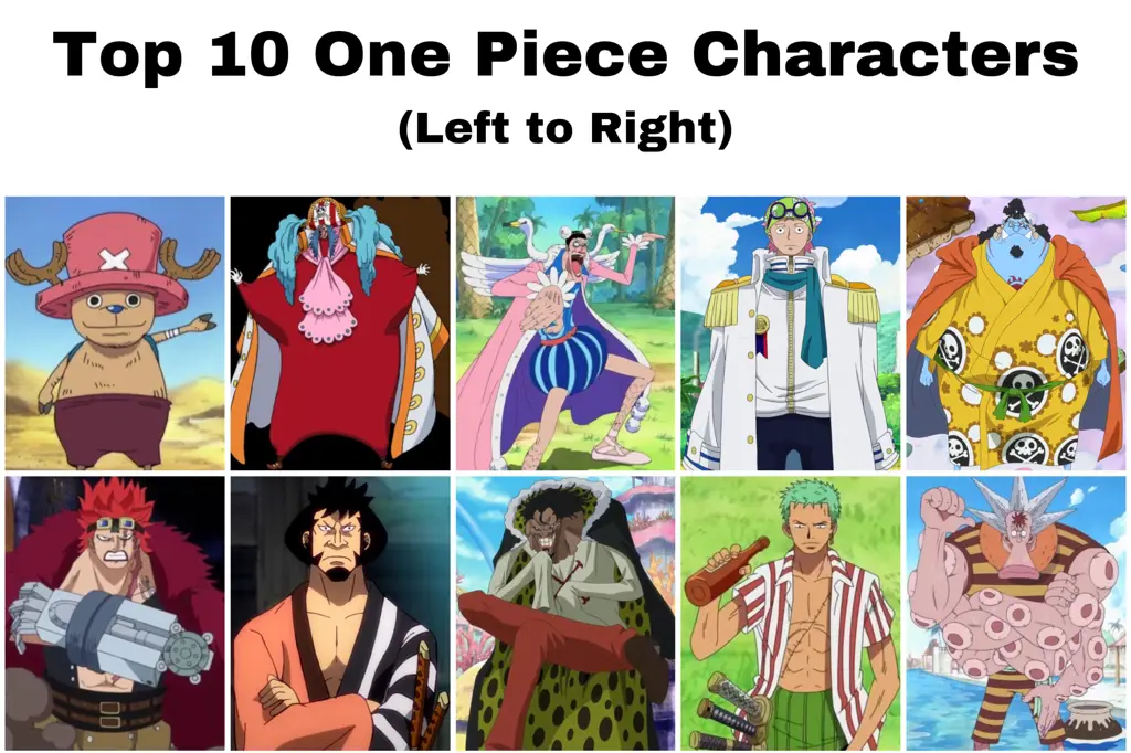 Gambar para karakter One Piece