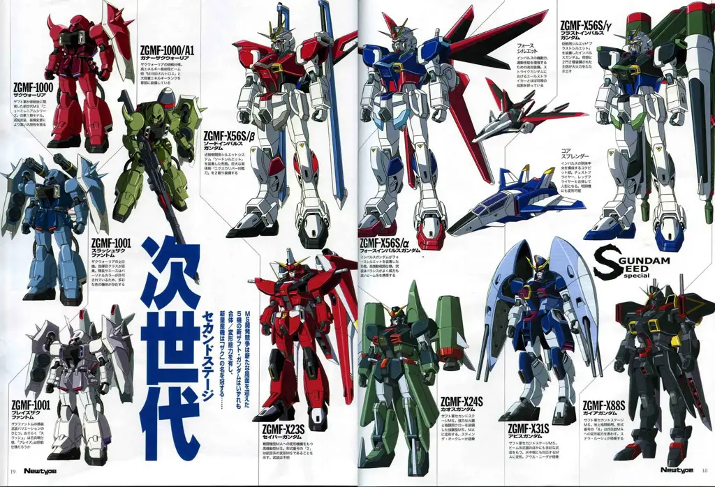 Gambar karakter-karakter utama dalam serial Gundam SEED Destiny.