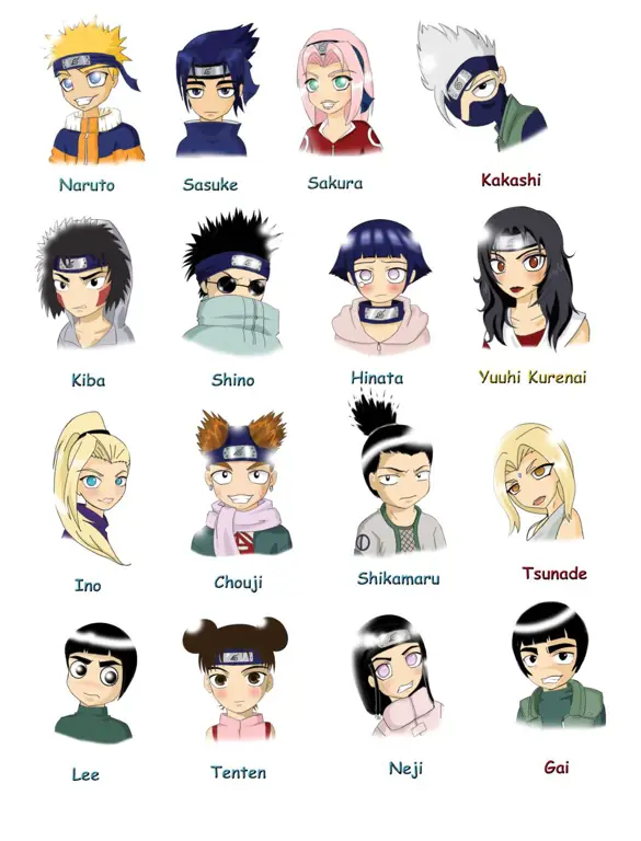 Gambar para karakter Naruto