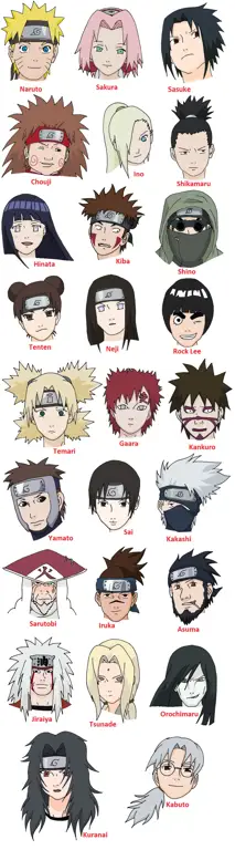 Gambar berbagai karakter Naruto