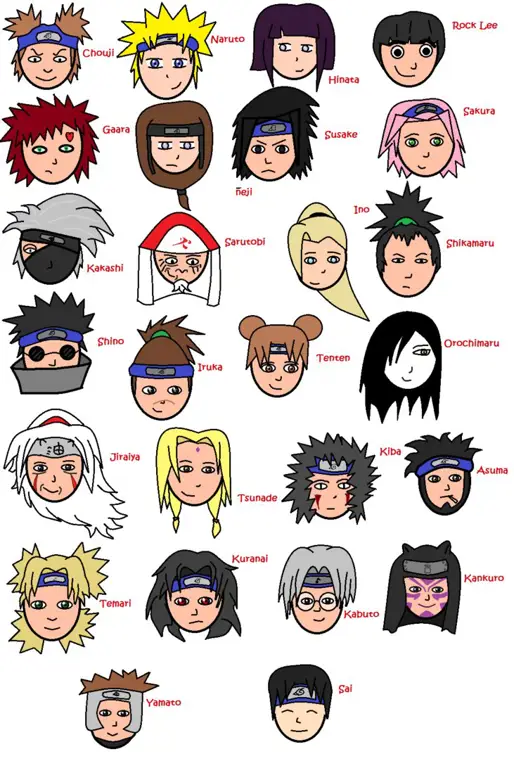 Karakter-karakter ikonik dalam serial Naruto Gambar karakter-karakter anime Naruto