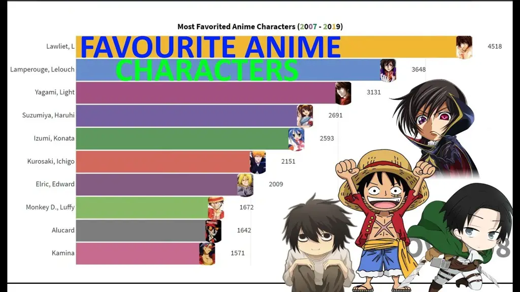 Gambar karakter anime populer tahun 2019