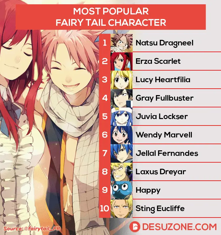 Gambar para karakter Fairy Tail