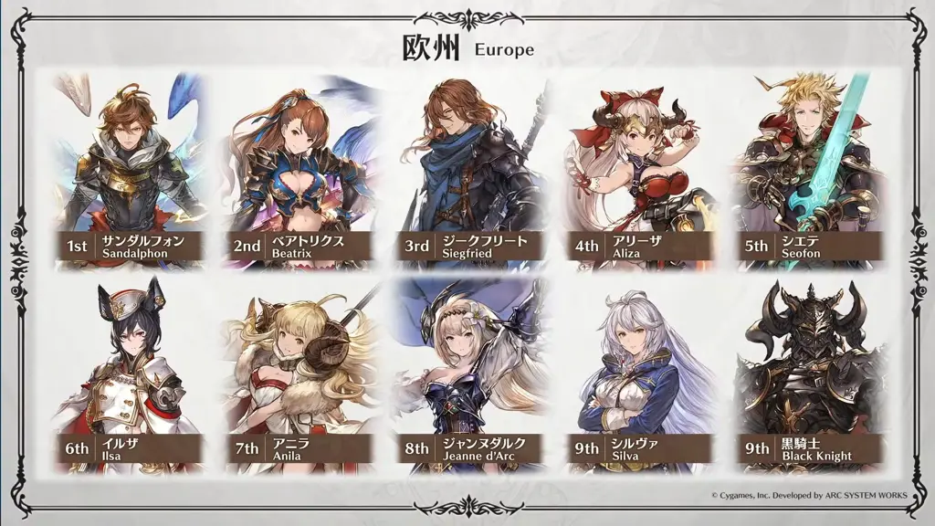 Gambar beberapa karakter Granblue Fantasy