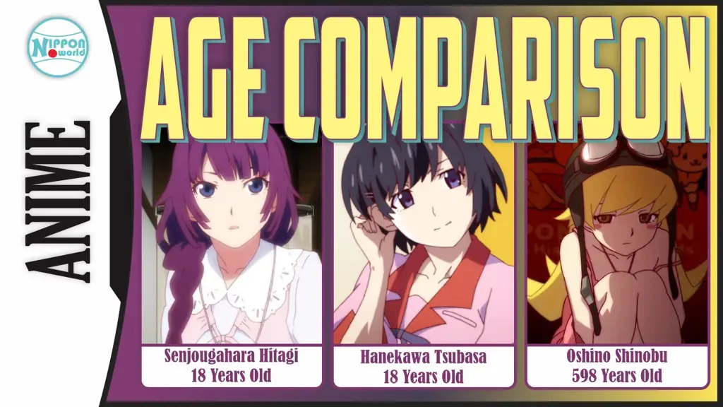 Gambar para karakter utama dalam seri anime Monogatari