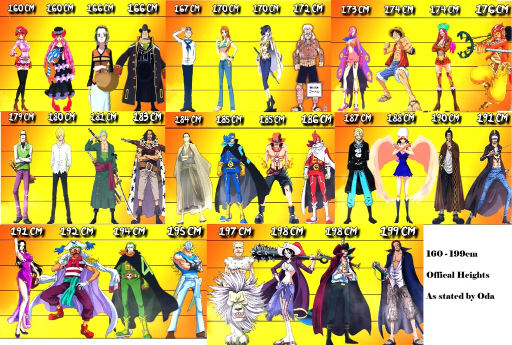 Karakter-karakter One Piece yang ikonik Gambar karakter One Piece