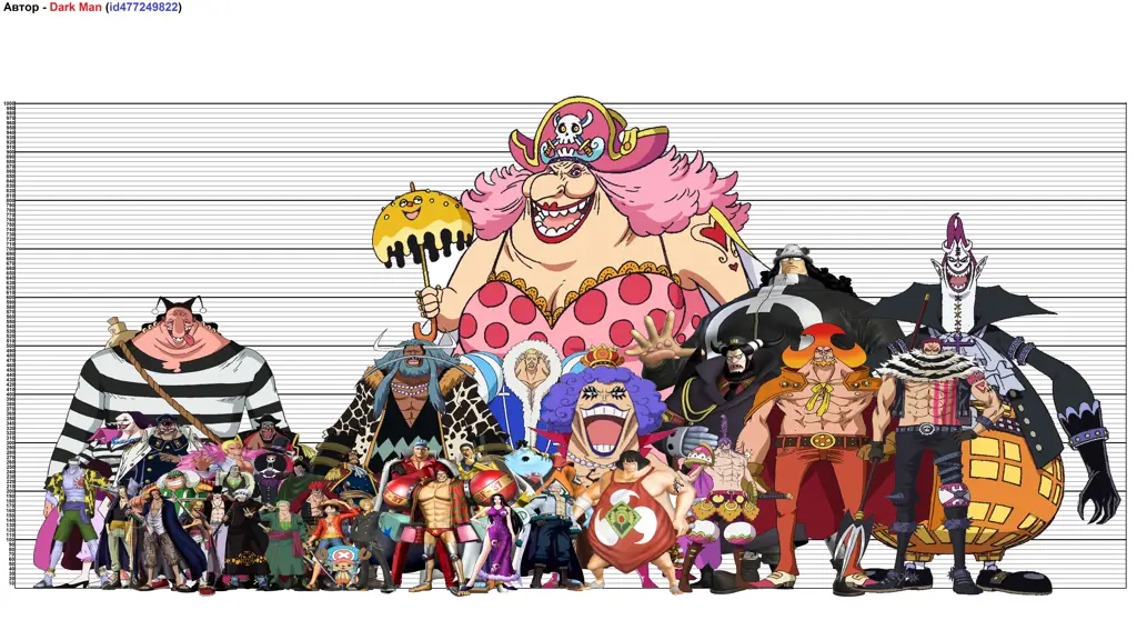 Gambar berbagai karakter One Piece