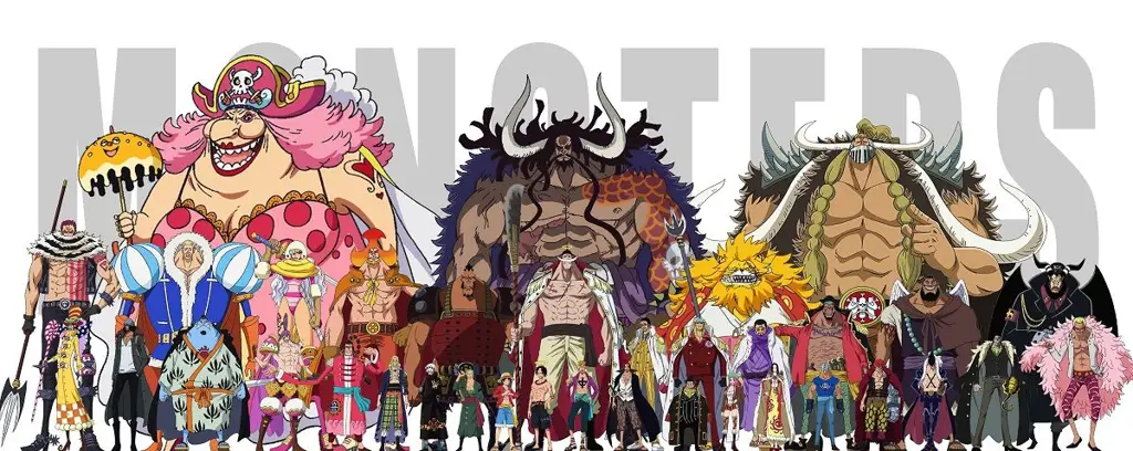 Karakter-karakter One Piece Bagan perbandingan karakter One Piece
