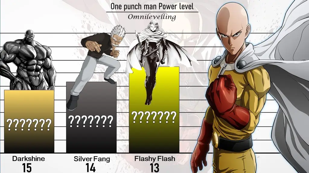 Gambar beberapa karakter One Punch Man