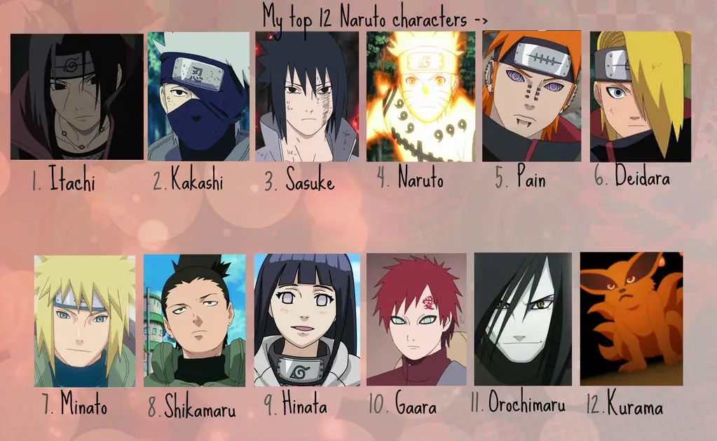Gambar para karakter utama Naruto Shippuden