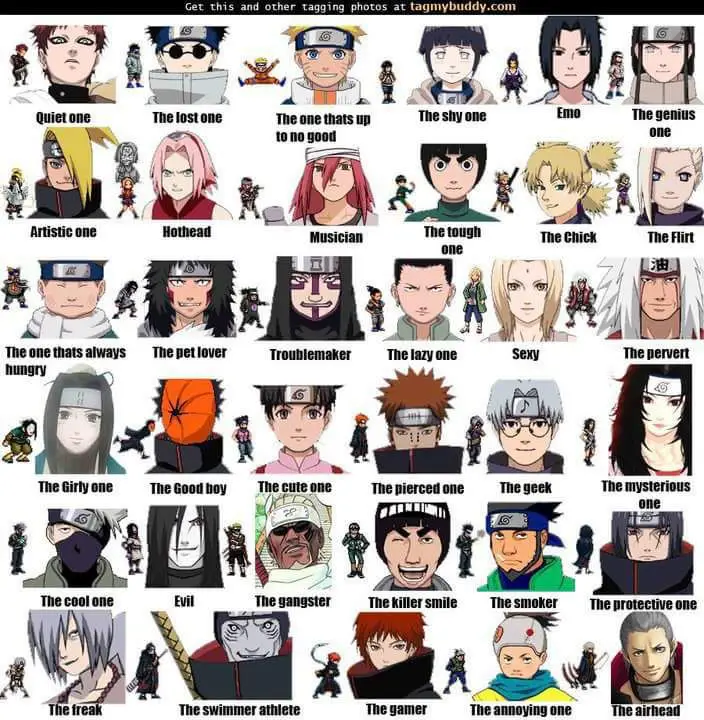 Gambar para karakter Naruto