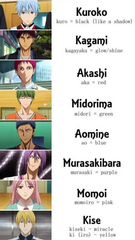 Gambar para karakter utama Kuroko's Basketball