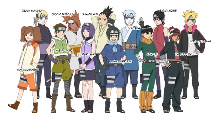 Karakter-karakter utama dalam Boruto Gambar para karakter Boruto