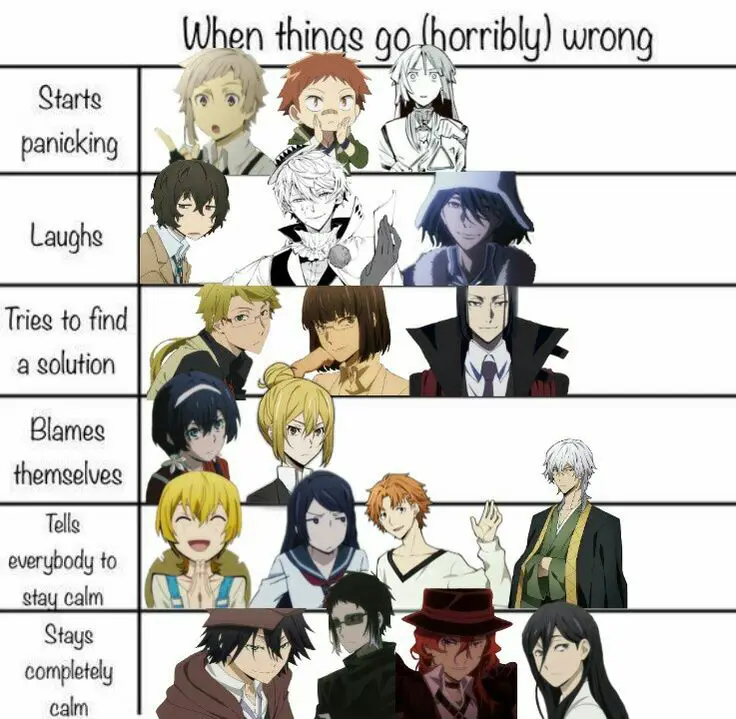 Gambar karakter-karakter utama di Bungou Stray Dogs Season 2