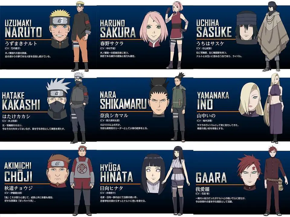 Karakter-karakter utama dalam film Naruto The Last