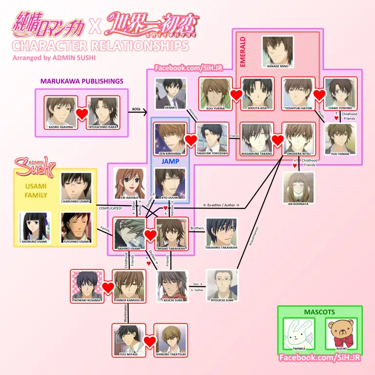 Gambar para karakter Junjou Romantica