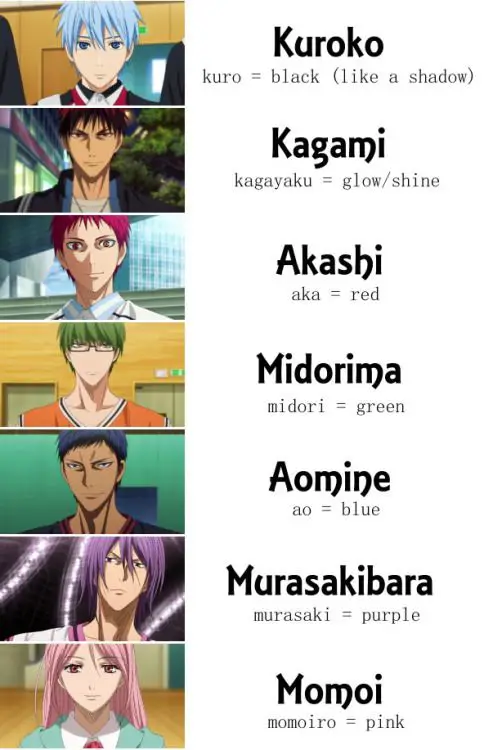 Gambar para karakter Kuroko no Basket