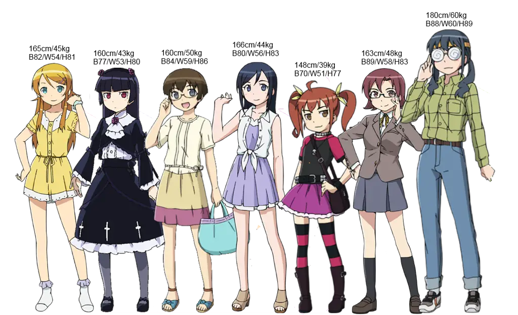 Gambar karakter utama OreImo