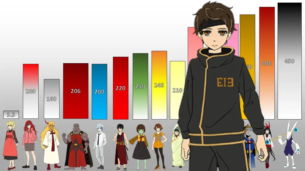 Gambar para karakter di Tower of God