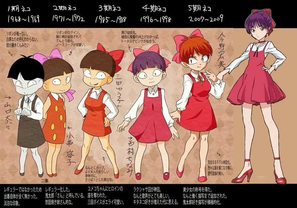 Karakter-karakter utama dan yokai lainnya dalam anime Gegege no Kitaro 2018 Karakter-karakter dalam anime Gegege no Kitaro 2018