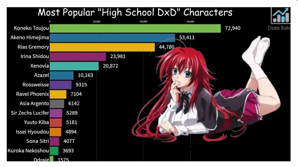 Gambar karakter-karakter dalam anime High School DxD