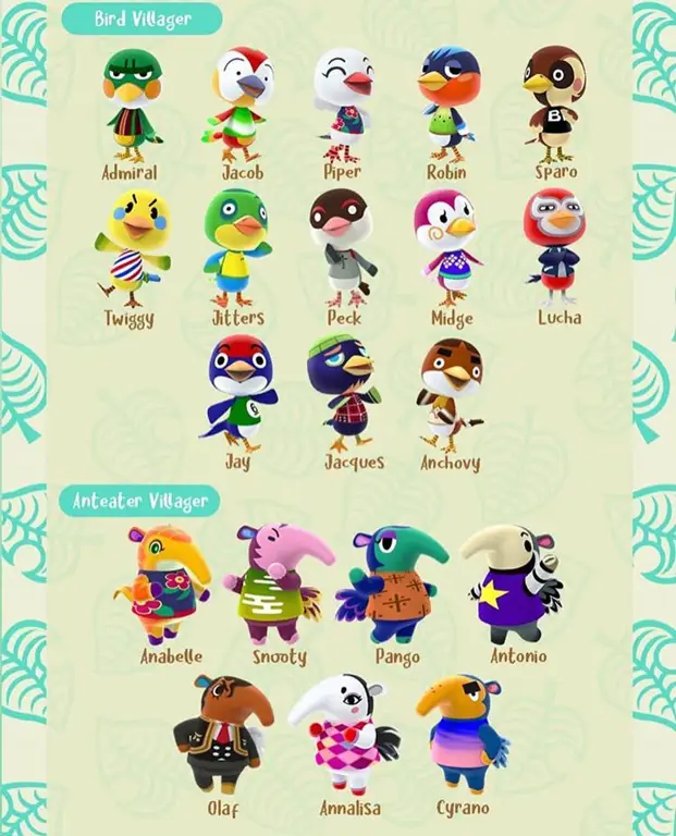 Karakter-karakter lucu dari Animal Crossing: New Leaf