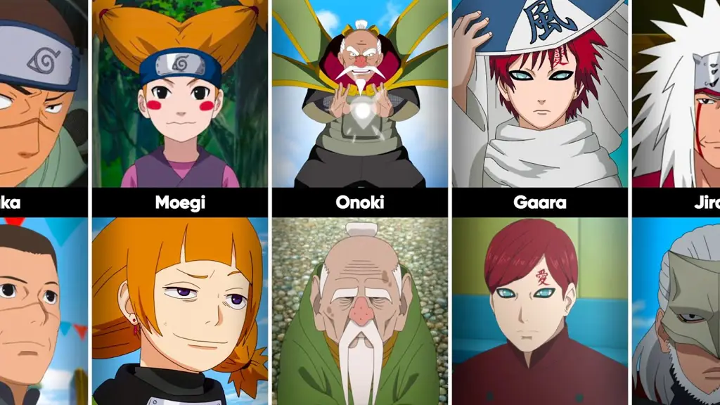 Karakter Naruto dan Boruto