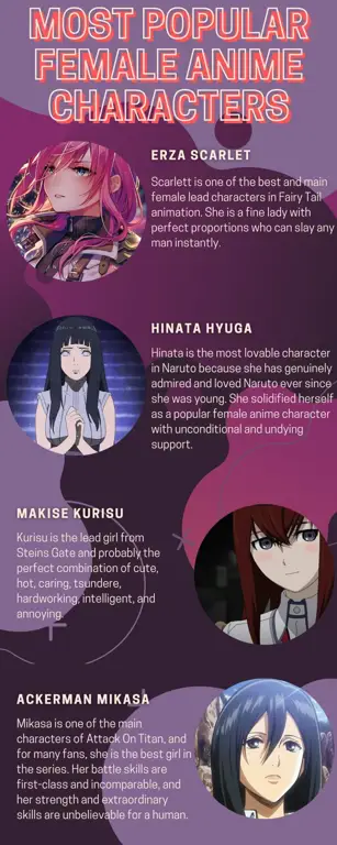 Gambar beberapa karakter perempuan populer dari anime tahun 2018