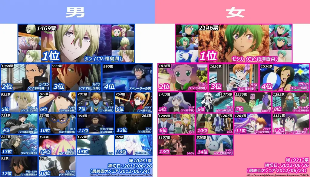 Karakter Utama Aquarion Evol Gambar karakter-karakter utama dalam anime Aquarion Evol