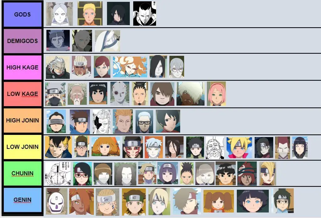 Gambar karakter Boruto