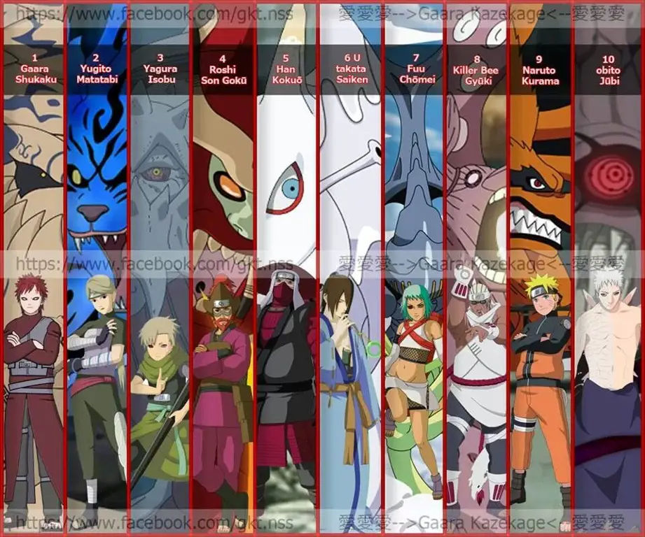 Karakter Utama dalam Naruto Shippuden Gambar karakter-karakter utama Naruto Shippuden
